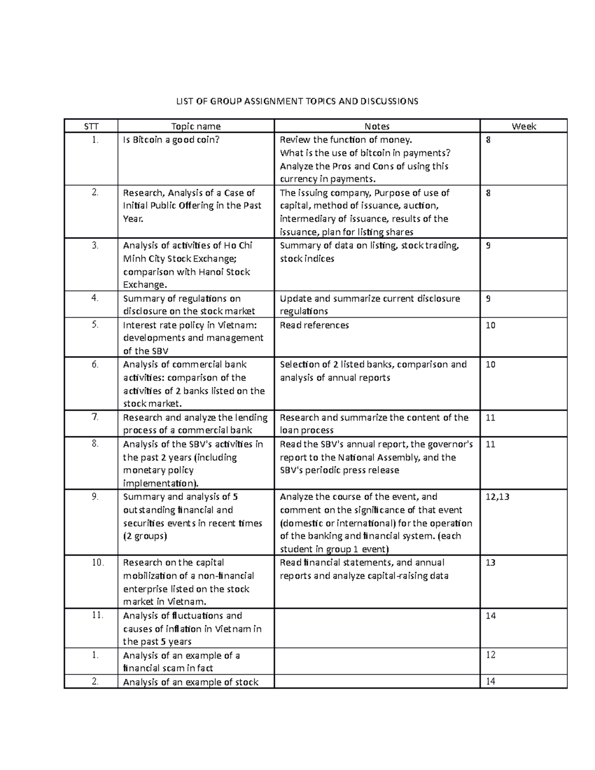 Group assignment topic - LIST OF GROUP ASSIGNMENT TOPICS AND ...