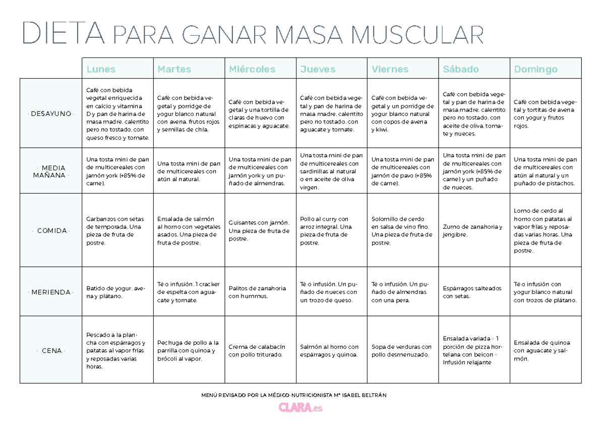 Alimentacion Para Ganar Masa Muscular Y Perder Grasa Ganar Músculo