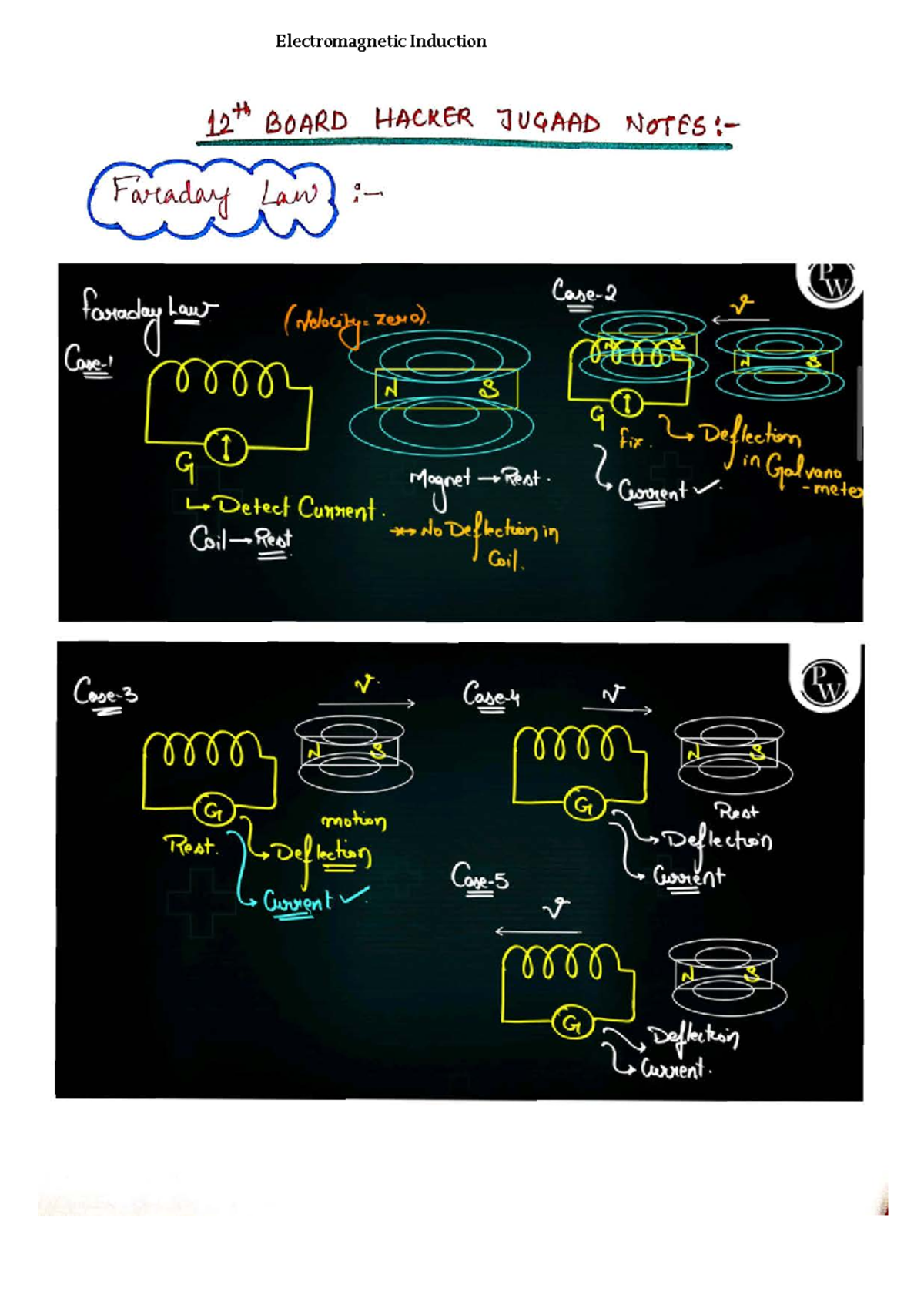 Electromagnetic Induction Notes - 12th CBSE Final Exam 2025 - Studocu