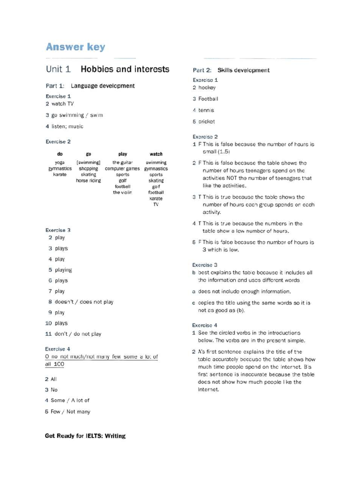 Answer Key for Unit 1: Hobbies and Interests - Language Development ...