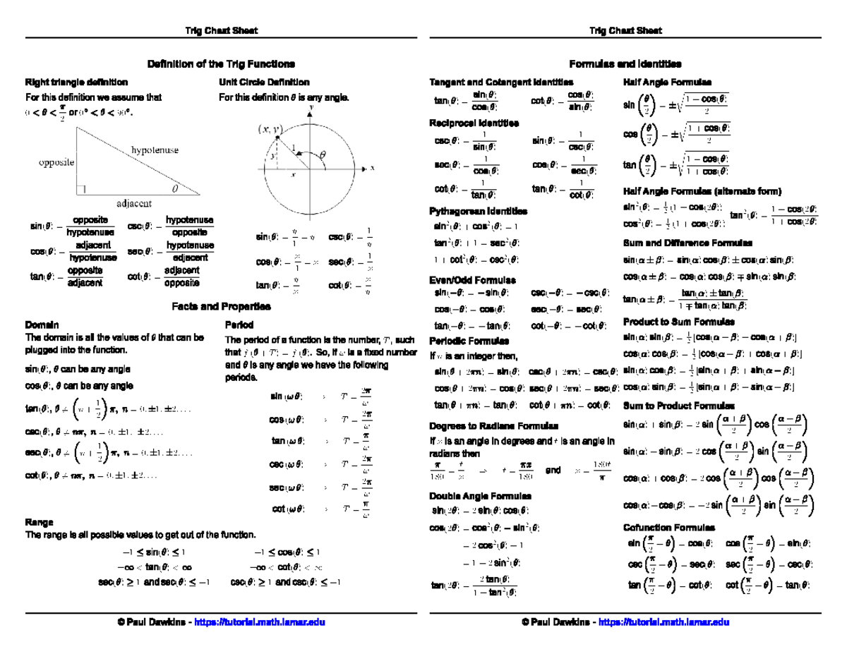 Trig Cheat Sheet Reduced - Trig Cheat Sheet Trig Cheat Sheet Definition ...