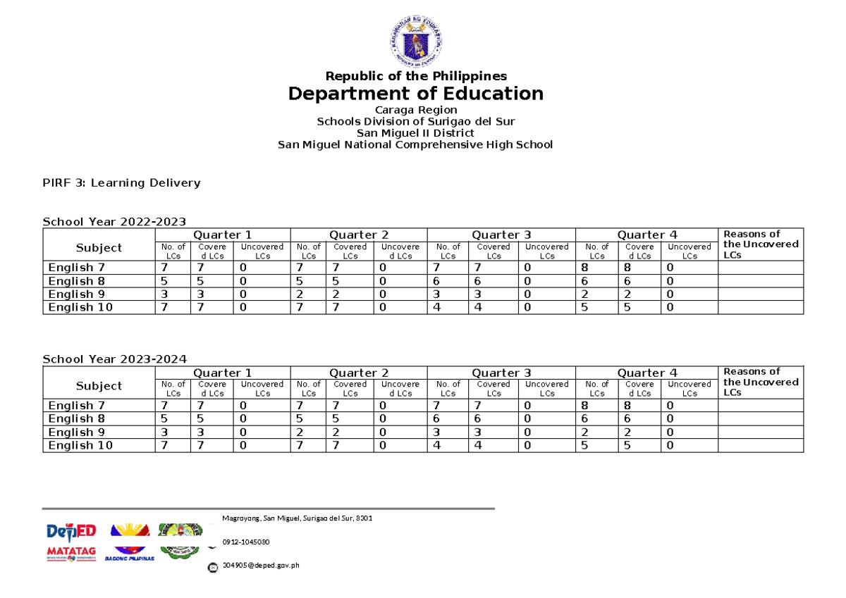 PIRF 3: Learning Delivery Report for English 7-10, SY 2023 - Studocu