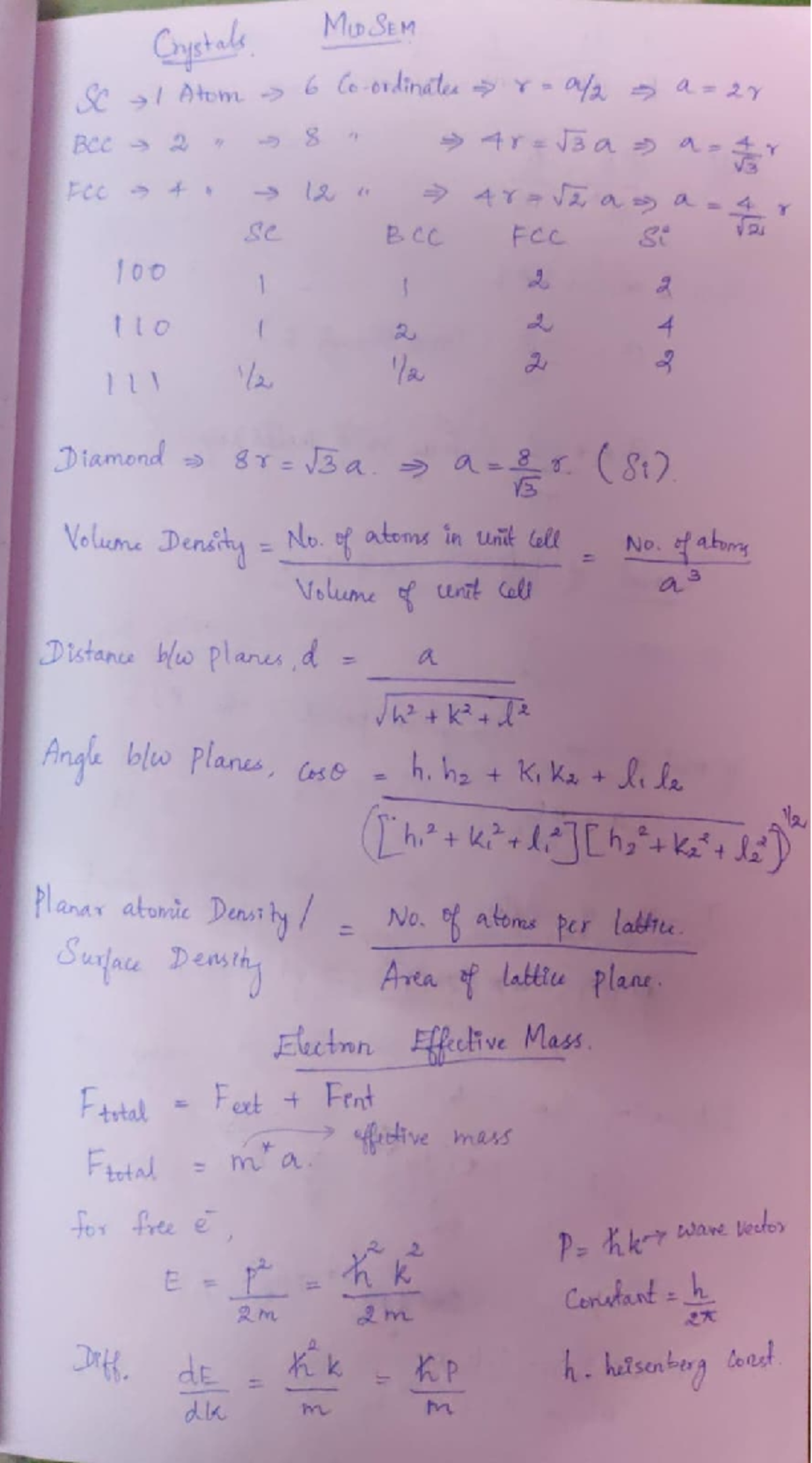 PMMD Formula Sheet: Key Equations and Concepts for Mastery - Studocu