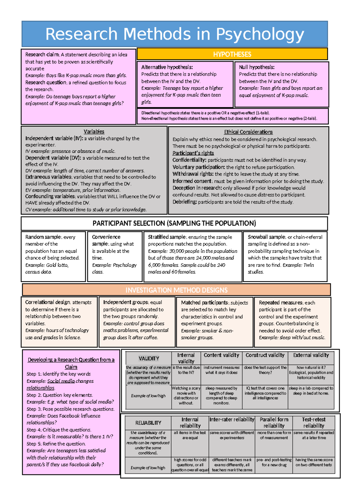 Data Analysis in Psychology - Research Methods in Psychology Research ...