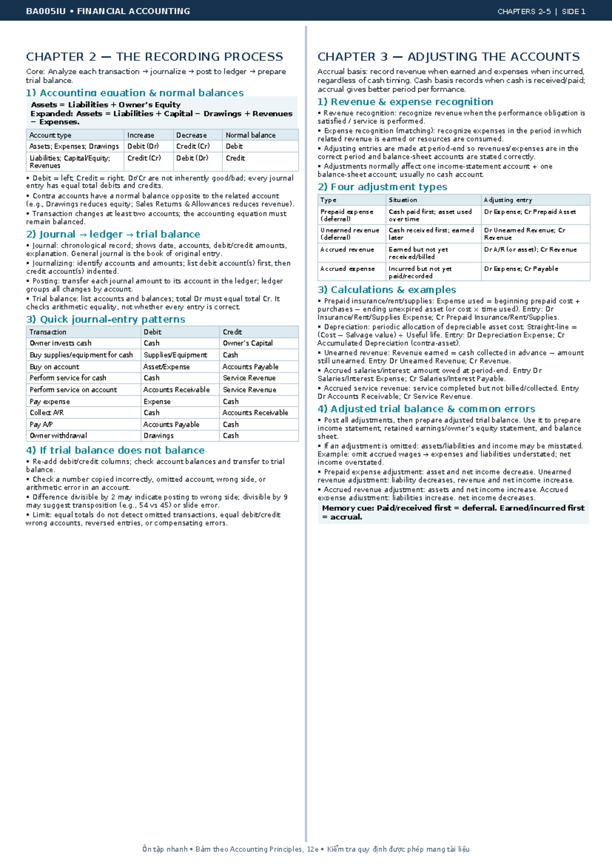 BA005IU FINANCIAL ACCOUNTING CHEAT SHEET CH2-5 SUMMARY - Studocu