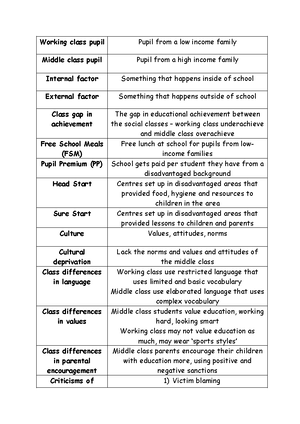 [Solved] Outline two similarities between the functionalist and Marxist ...