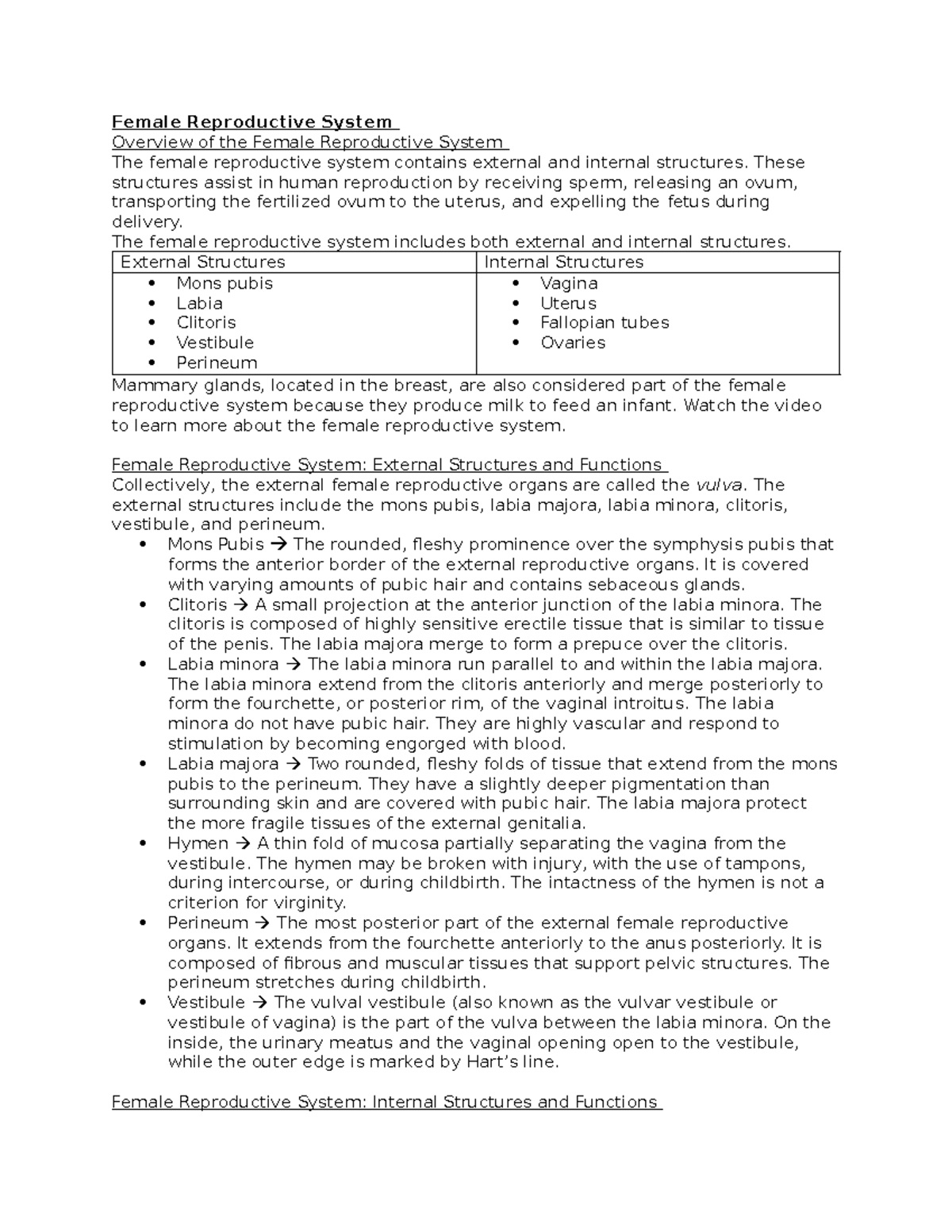 Female Reproductive System: Comprehensive Overview and Functions ...