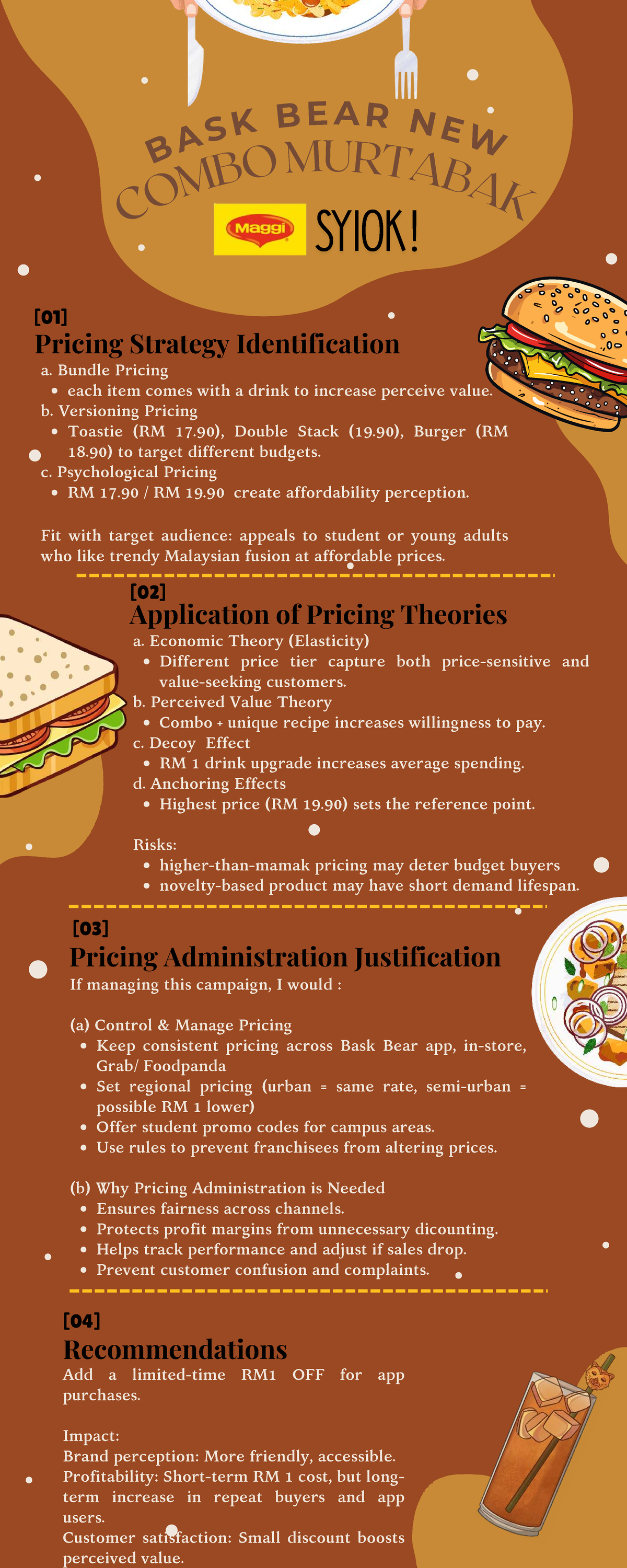 BASK 101: Pricing Strategy for Bask Bear Ads Campaign Infographic - Studocu