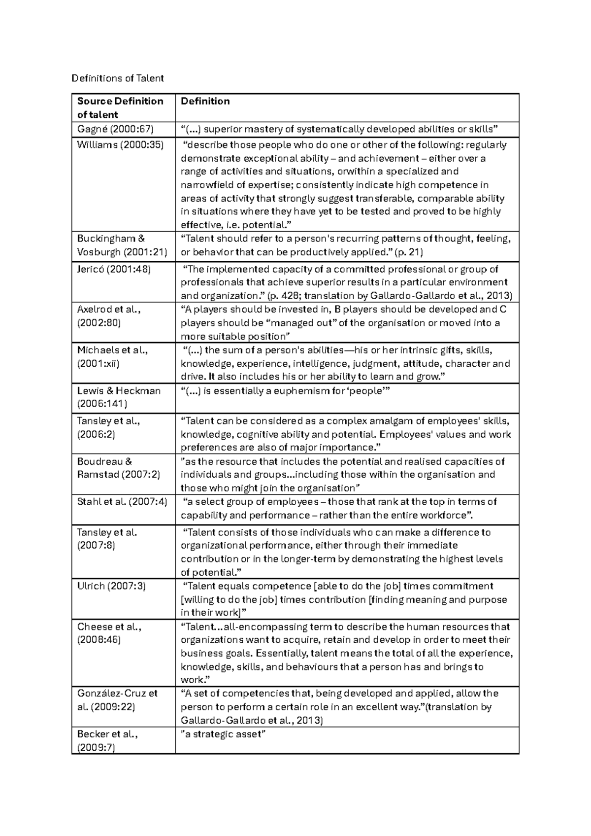 Definitions of Talent: Key Insights and Perspectives on Talent Concepts ...