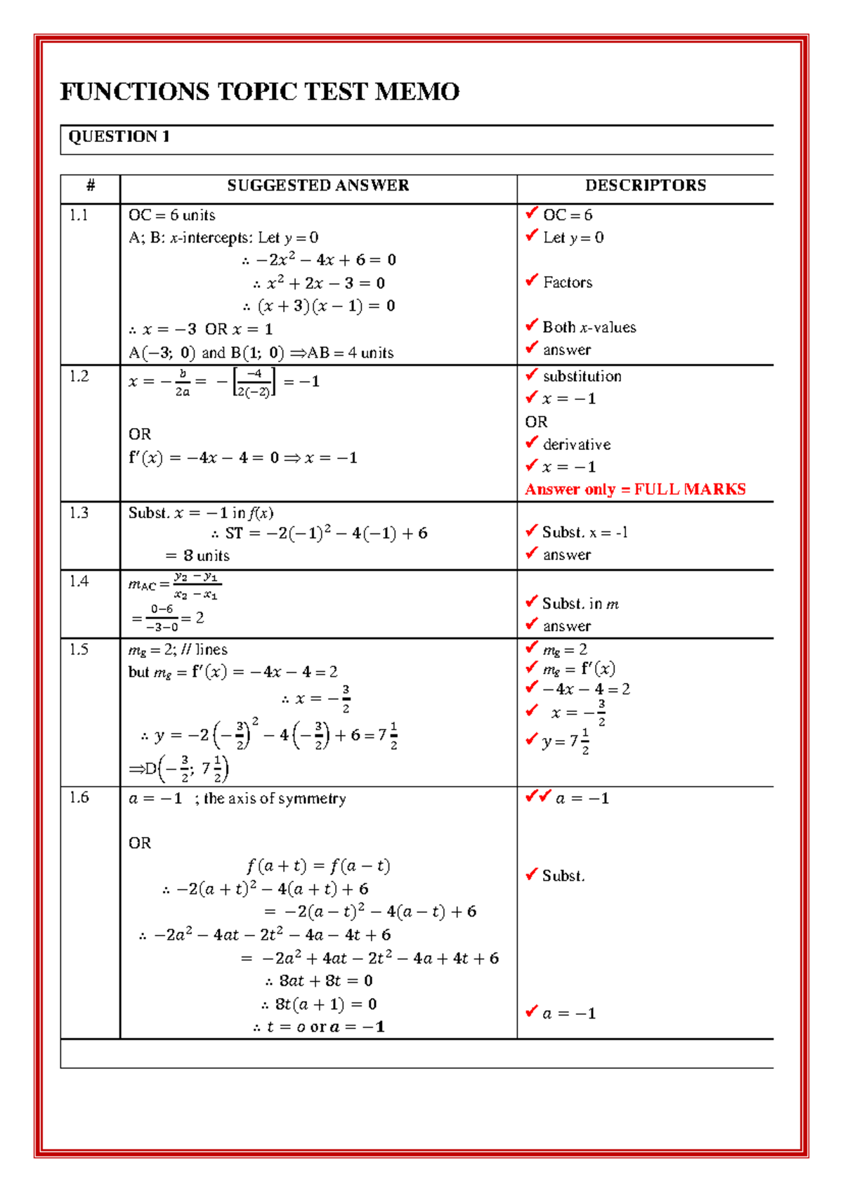 MSI Functions Topic Test Memo: Suggested Answers for Q1 - Studocu