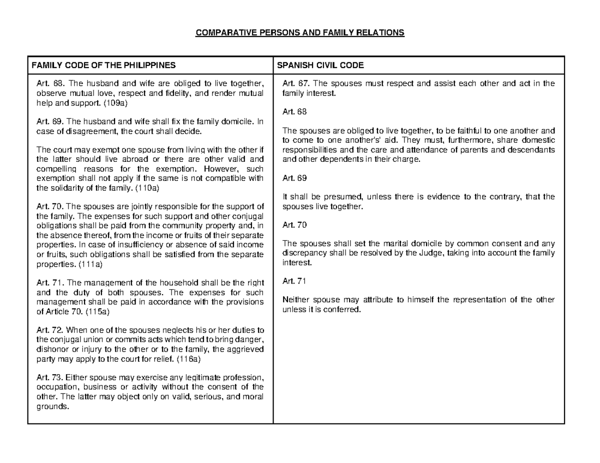 Spanish Civil Code