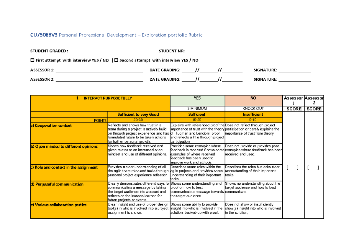 CU75068 V3 Personal Professional Development Portfolio Rubric - Studeersnel