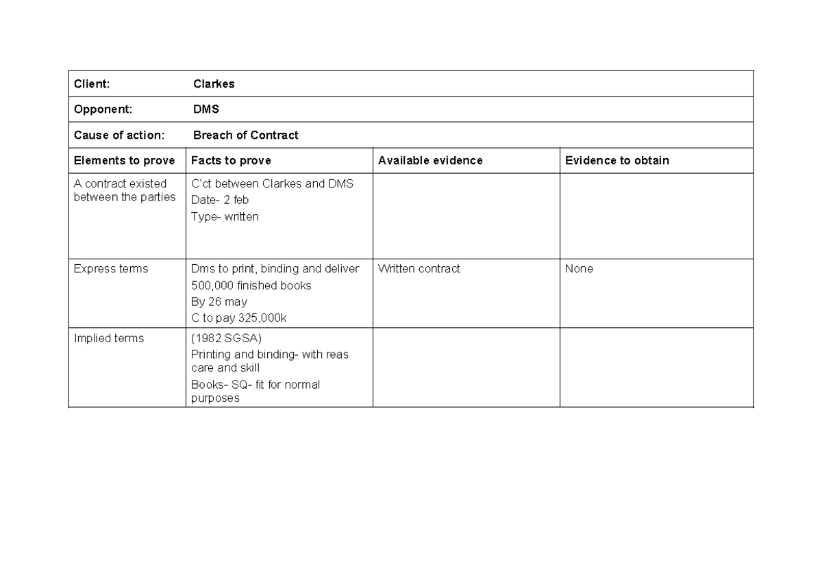 Case Study: Breach of Contract Analysis - Clarkes vs. DMS - Studocu