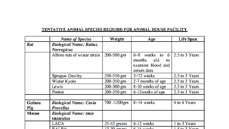Tentative Animal Species for Animal House Facility - Studocu