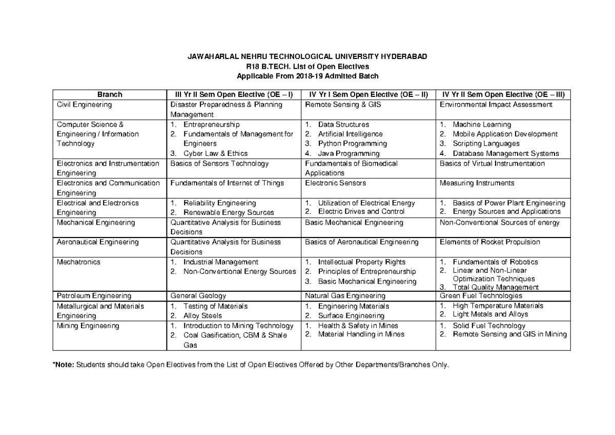 R18 B.Tech. Open Electives List for Civil Engineering and CSE - Studocu