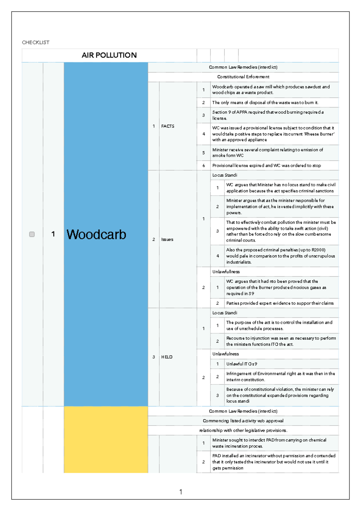 Environmental Law Cases: Air Pollution Insights and Remedies - Studocu