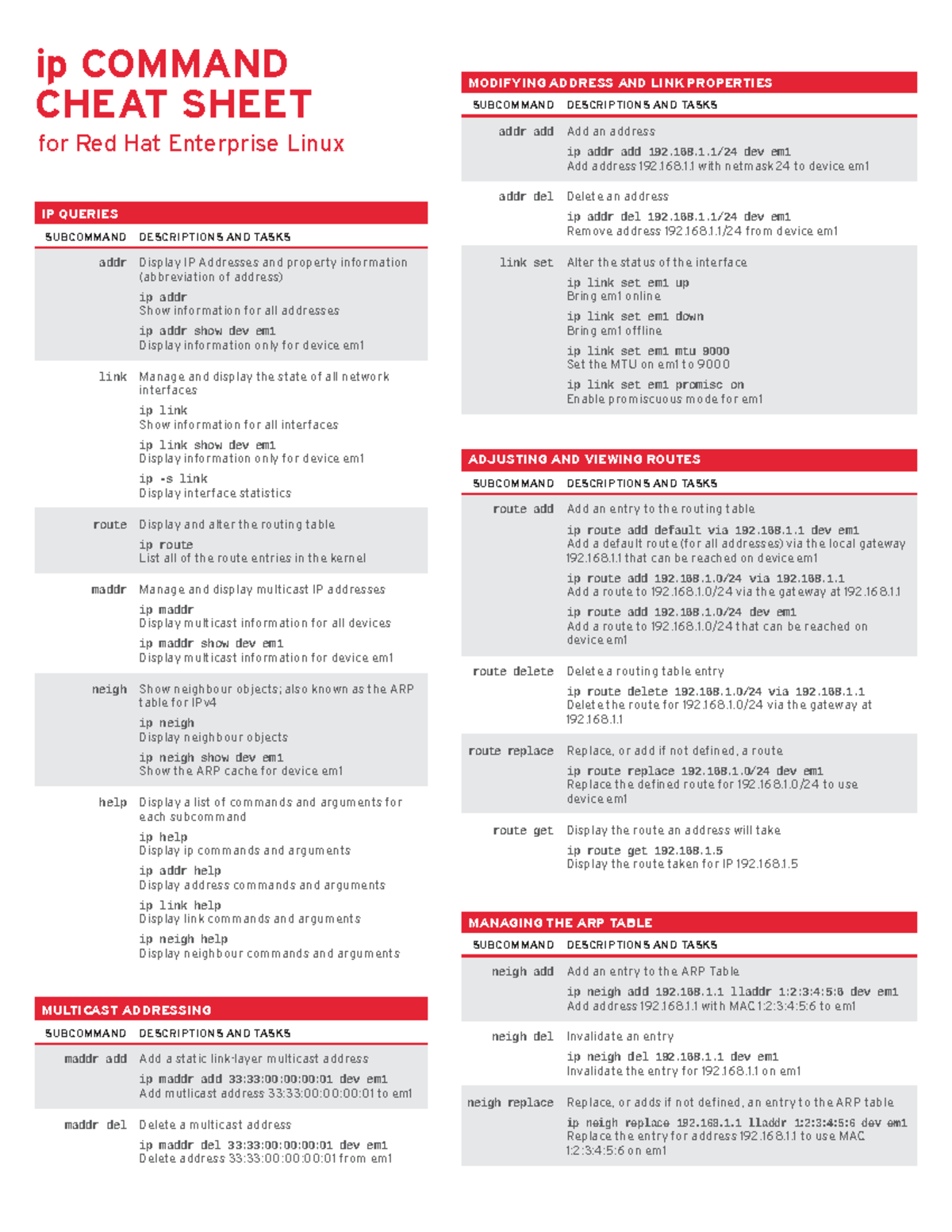 Linux IP Command Cheat Sheet for Red Hat Enterprise Linux - Studocu