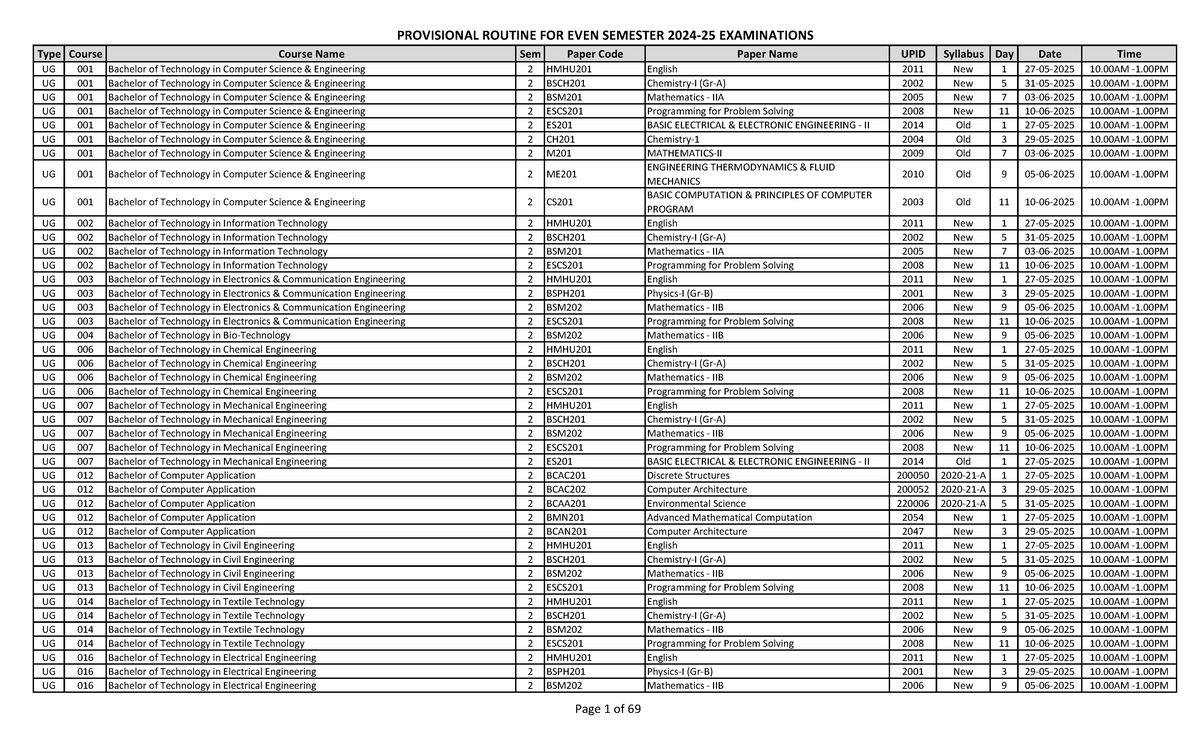 Provisional Routine for Even Semester Examinations 2024-25 - Studocu