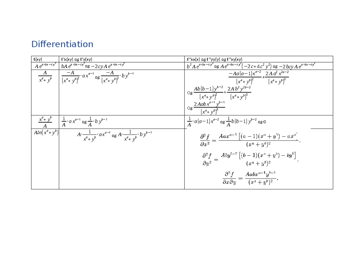 Cheat sheet - Mat-stat - Differentiation f(xy) f’x(xy) og f’y(xy) f’’xx ...