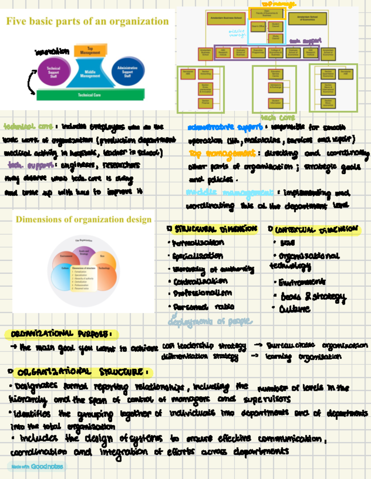 Strategy & Organization II: Understanding Management and Structure ...