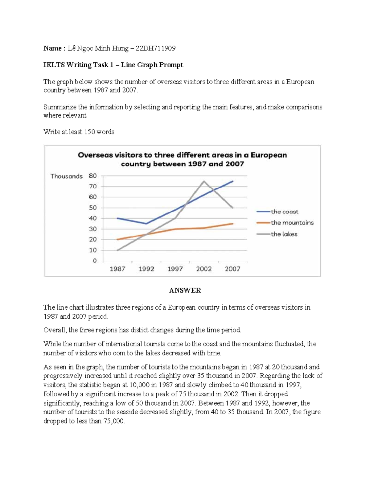 IELTS Writing Task 1: Line Graph Analysis (22DH711909) - Studocu
