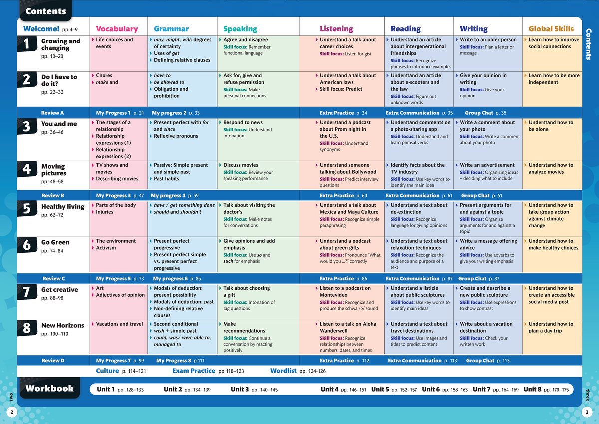 Tableof Contents level 4 Link It 2e - 2 two 3 three Contents Contents ...