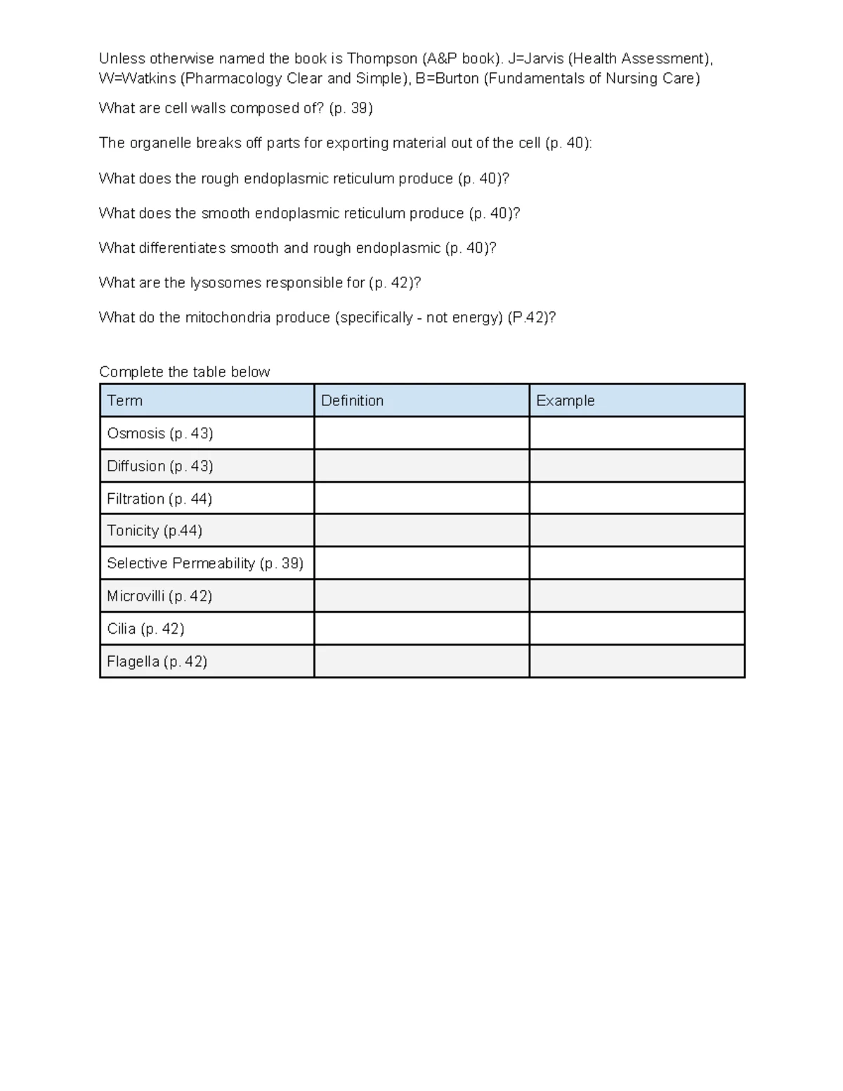 Generic Medication Name Cheat Sheet: Key Prefixes and Suffixes - Studocu