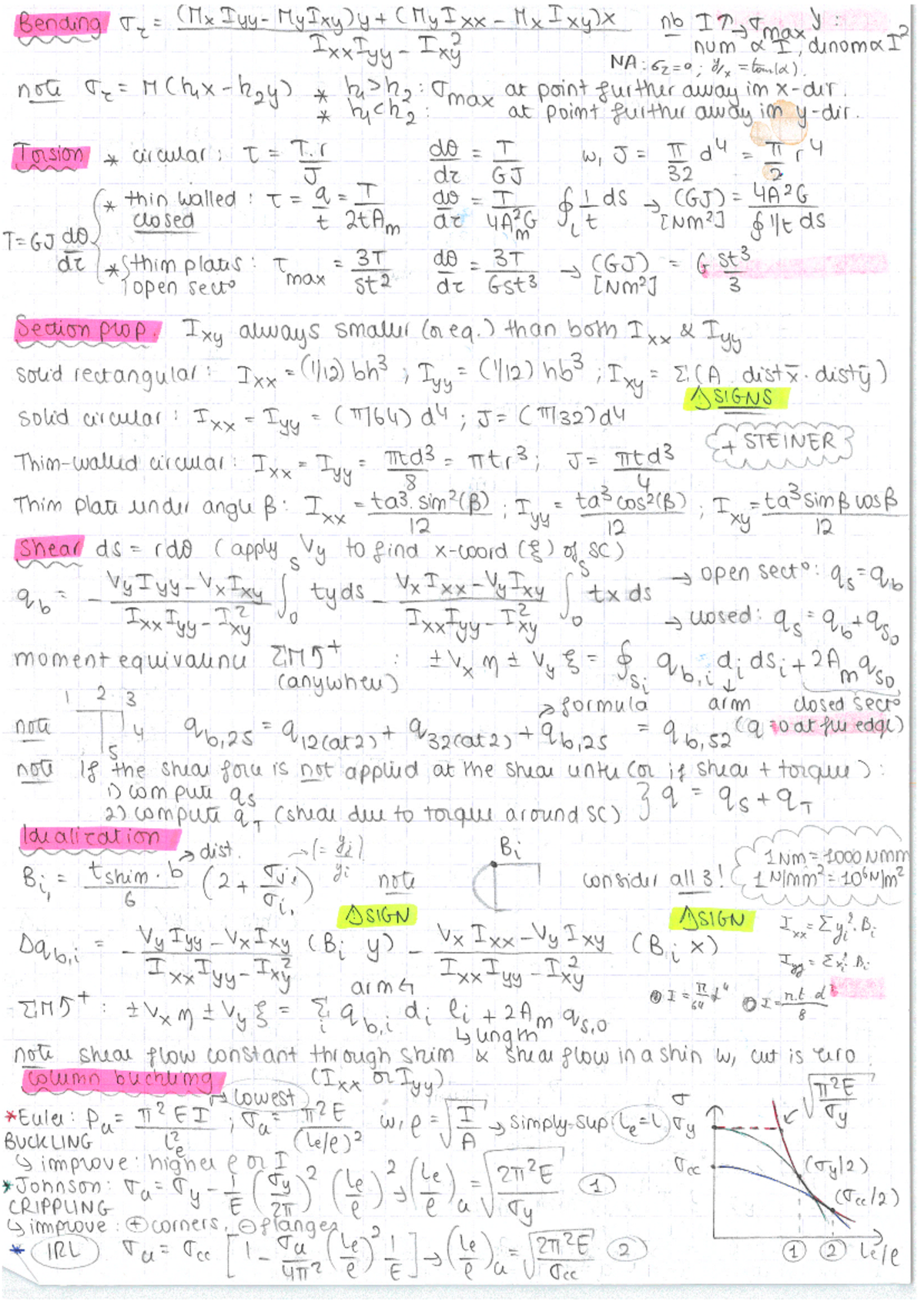 SAD - Essential Formula Sheet by Valentine Laruelle - Studeersnel