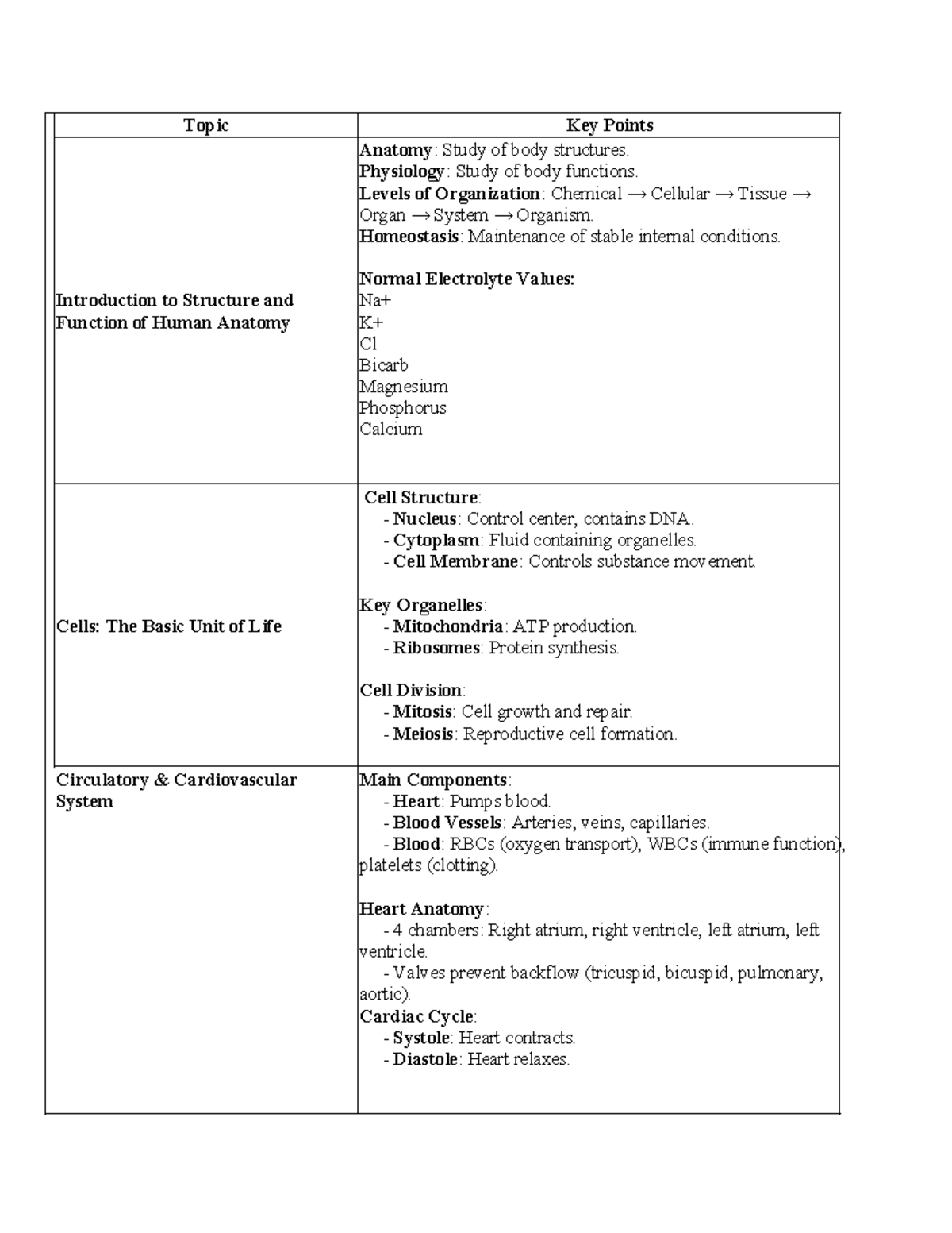 Study Guide W25 PN: Anatomy & Physiology Key Concepts - Studocu