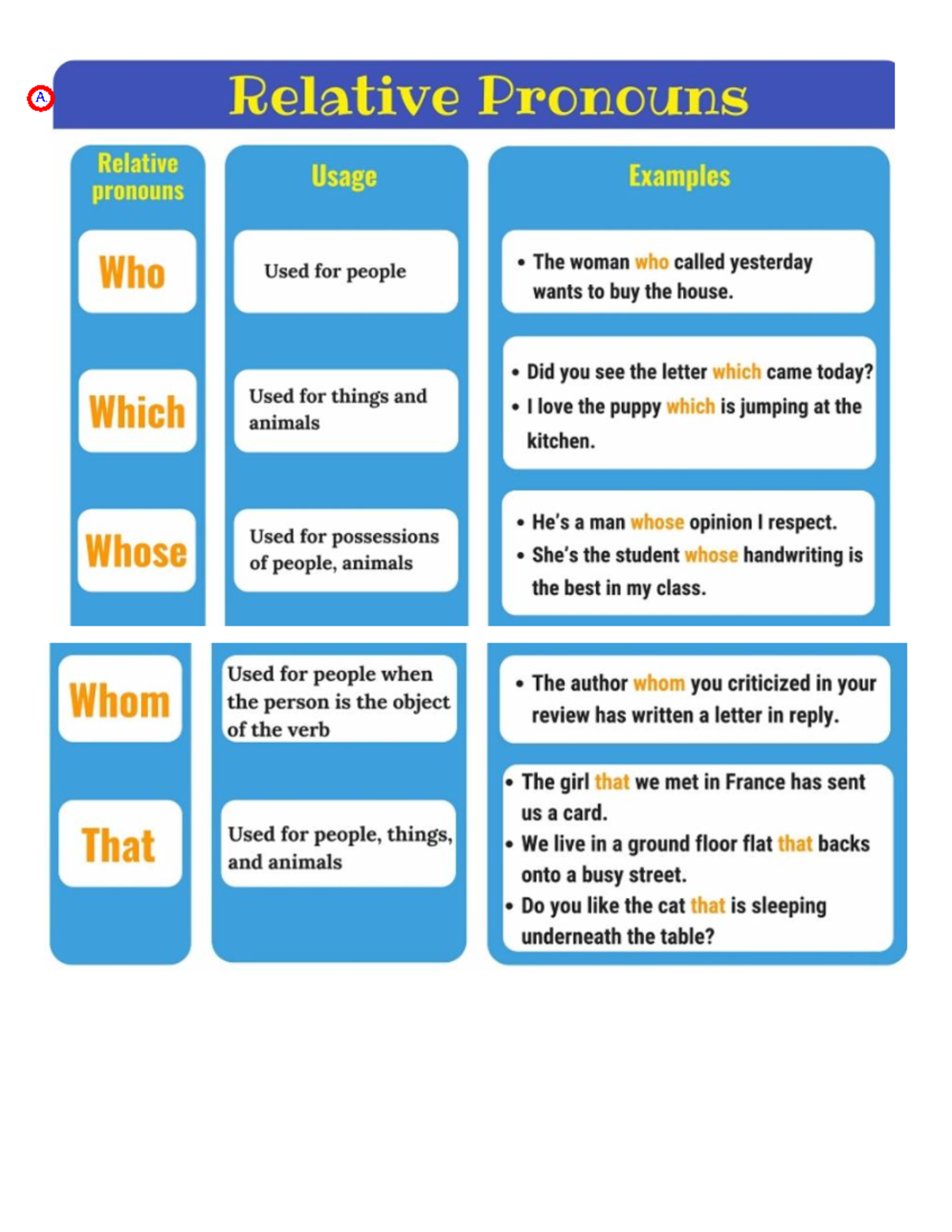 Relative Clauses and Practice Exercises (ENG 101) - Studocu