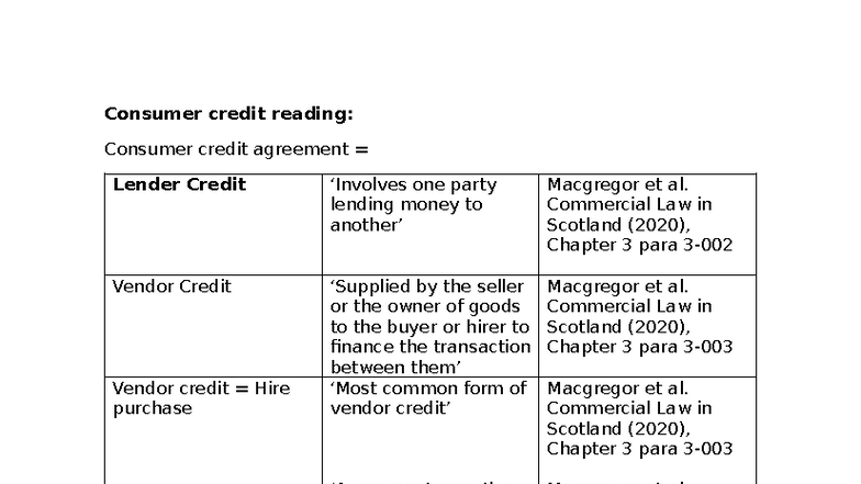Consumer Credit Agreement Analysis: Macgregor et al. Commercial Law ...