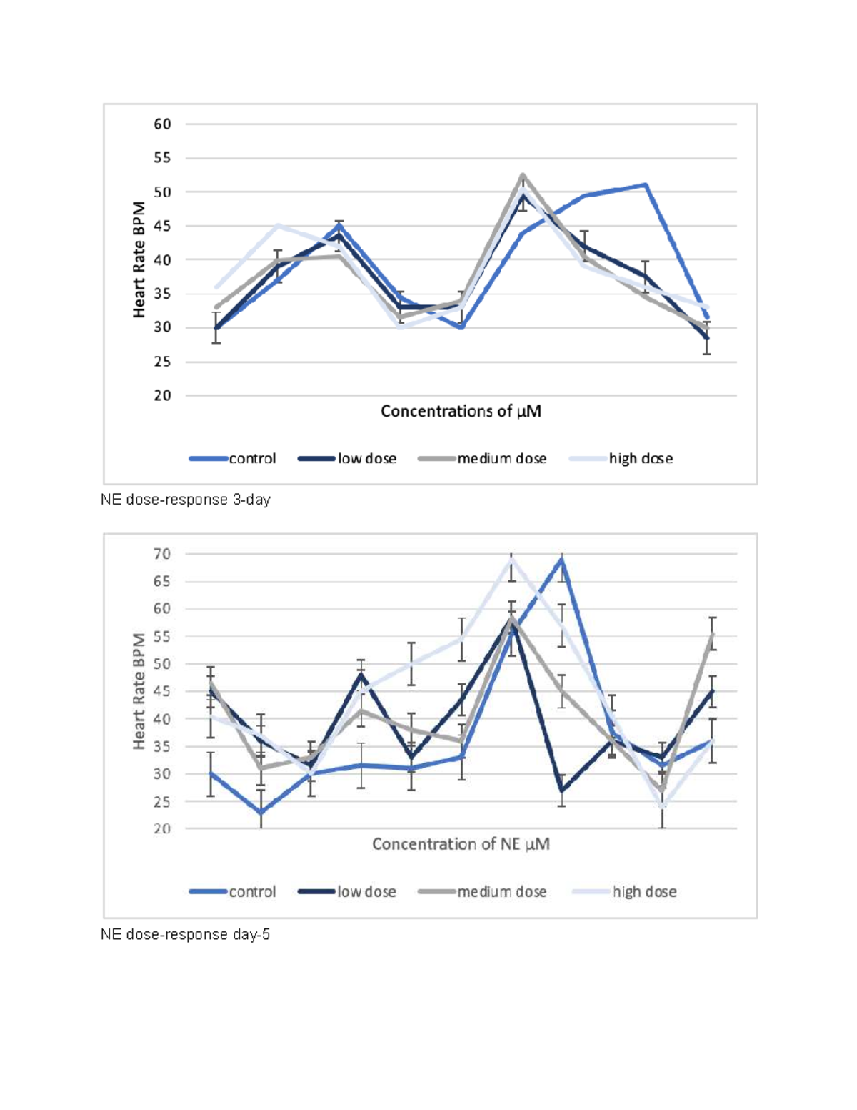 3L03 Lab Report 1: Heart Rate & Concentration Analysis - Studocu