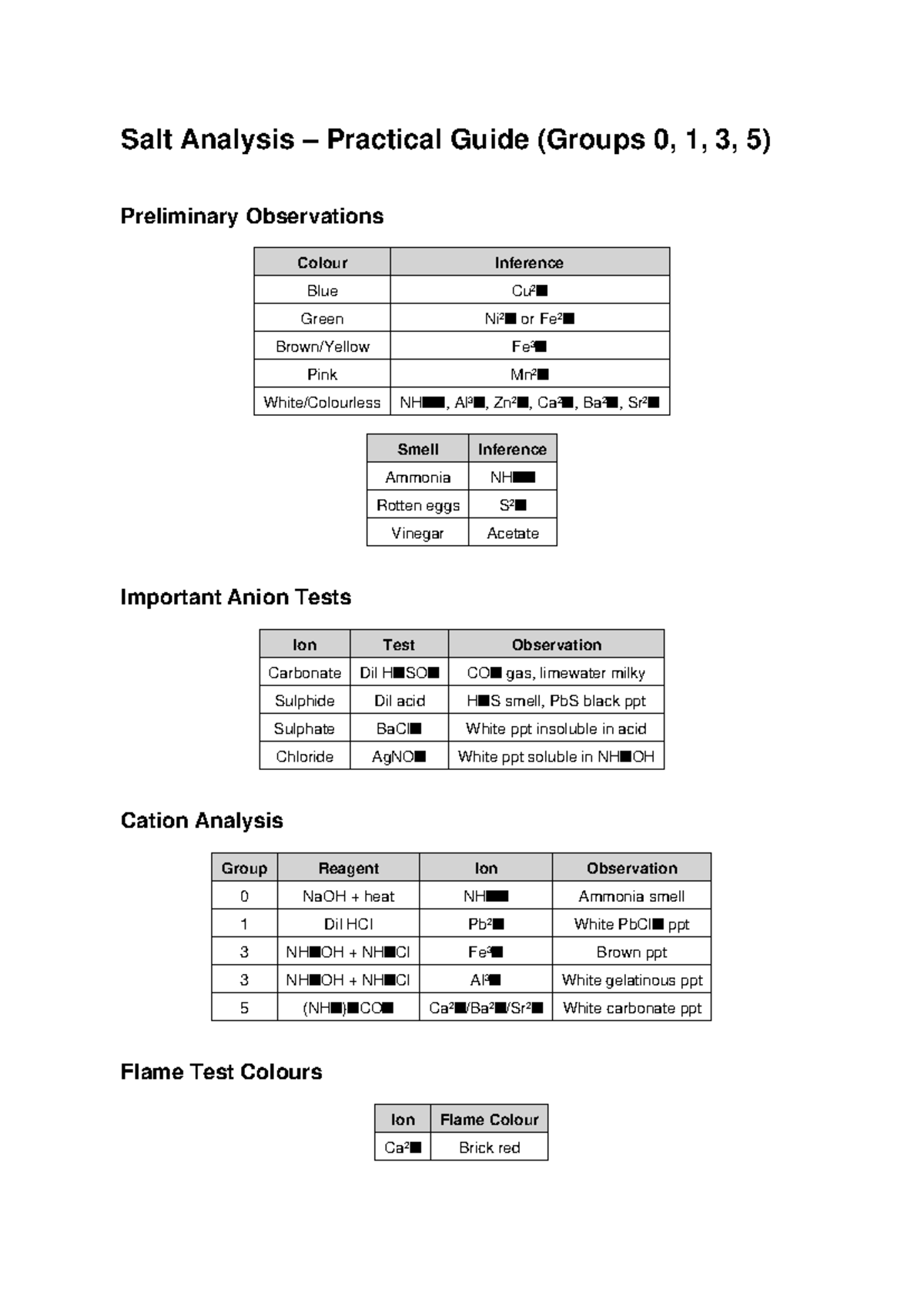 Salt Analysis Practical Guide (Groups 0, 1, 3, 5) - Key Observations ...