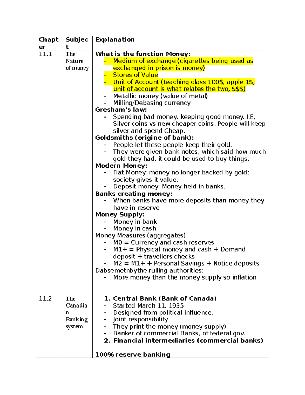 Midterm 2 Study Notes - Chapters 9 to 13 Overview - Studocu