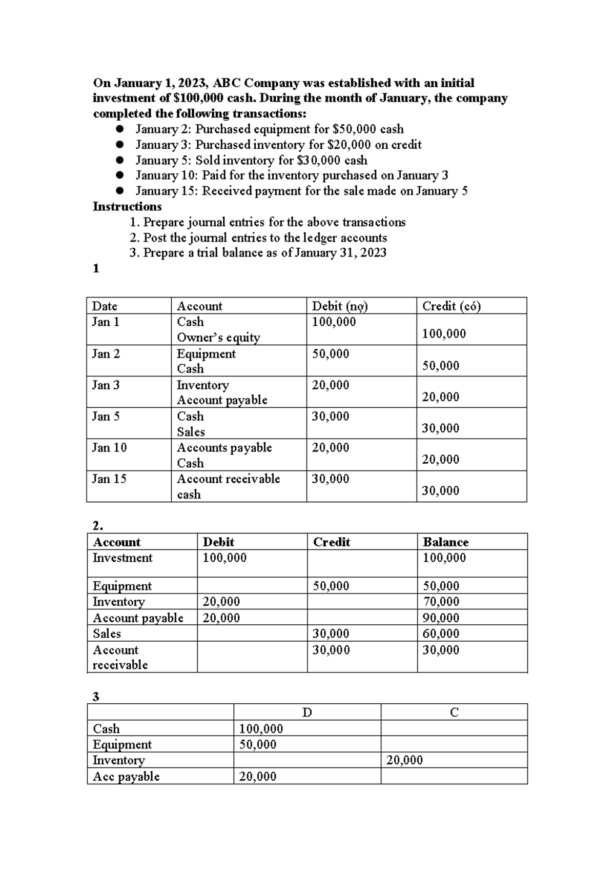 Btap POA - Luyện Thi: Journal Entries & Trial Balance Analysis - Studocu