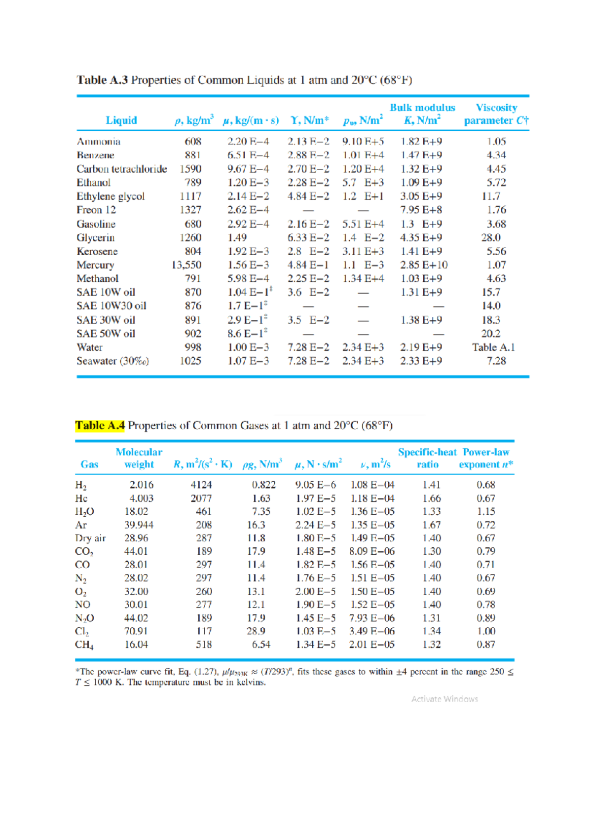Flowedss-final - Summary Fluid Mechanics - Table A Properties of Common ...