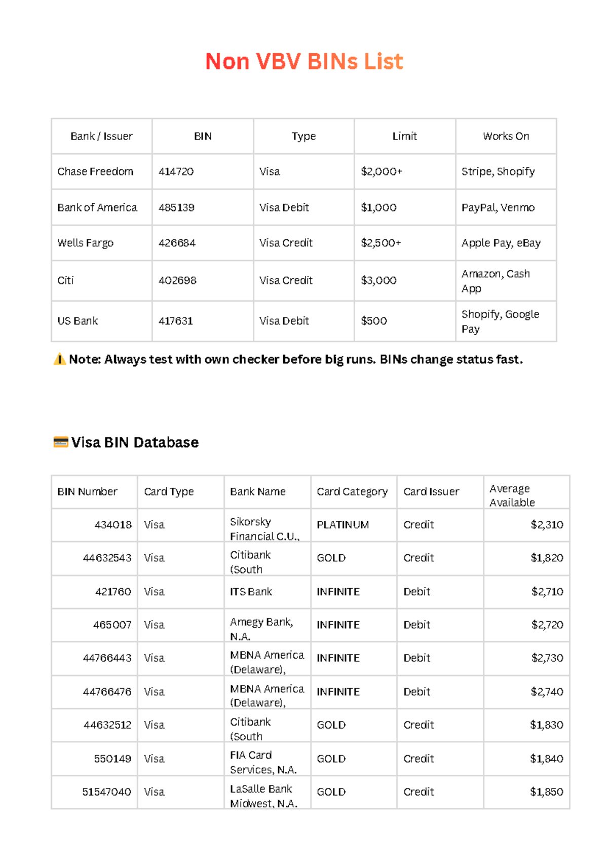 Non VBV BINs List for Visa & Mastercard - cONOCOCIMIENTO - Studocu