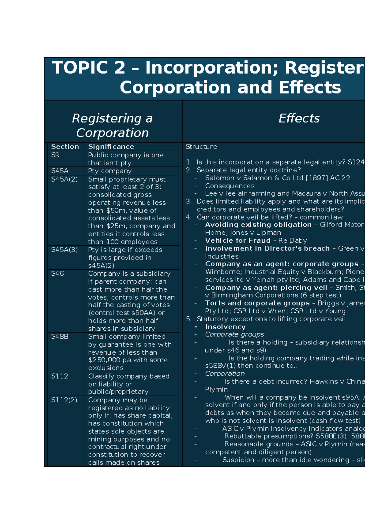 Corporations Law Exam Notes: Key Concepts and Case Analysis - Studocu