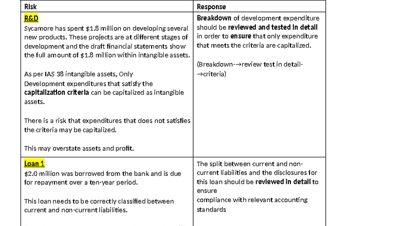 Case Study: Risk Response Analysis for Financial Statements - Studocu
