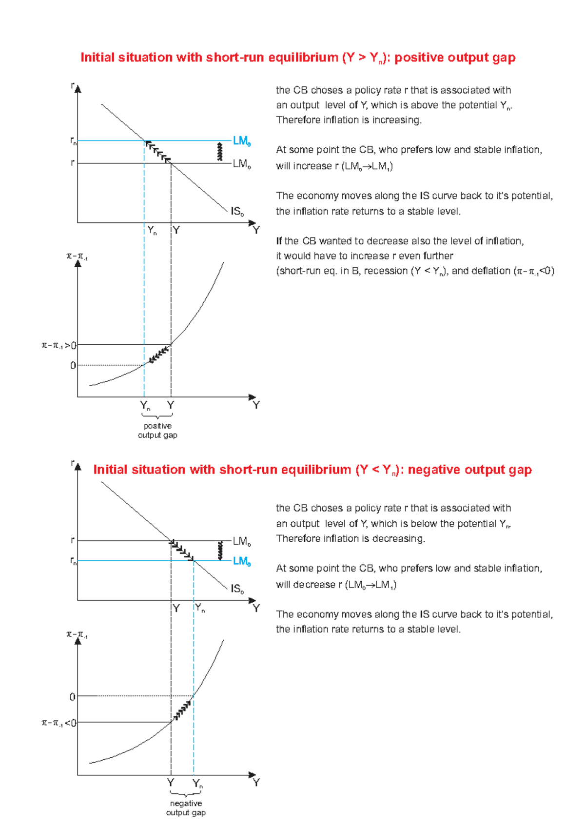 IS LM PC Model cases - Y Y Y Y r r Yn Yn IS 0 IS 0 LM 0 LM 0 Y Y r r π ...
