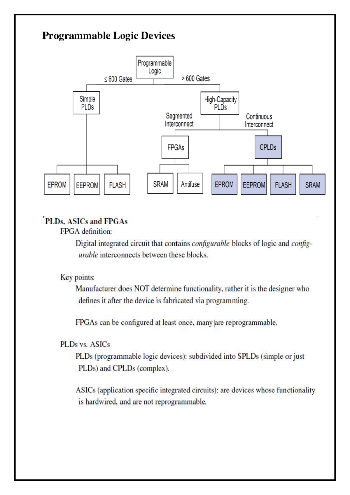 Unit III: PLD Architecture & Applications - Design Flow of CPLDs - Studocu