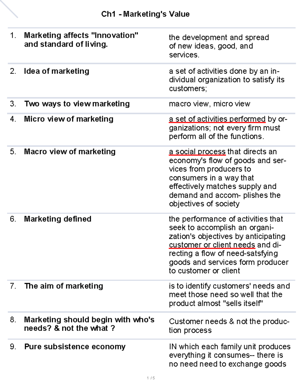 Ch1-4 Marketing Concepts & Strategies: A Comprehensive Overview - Studocu