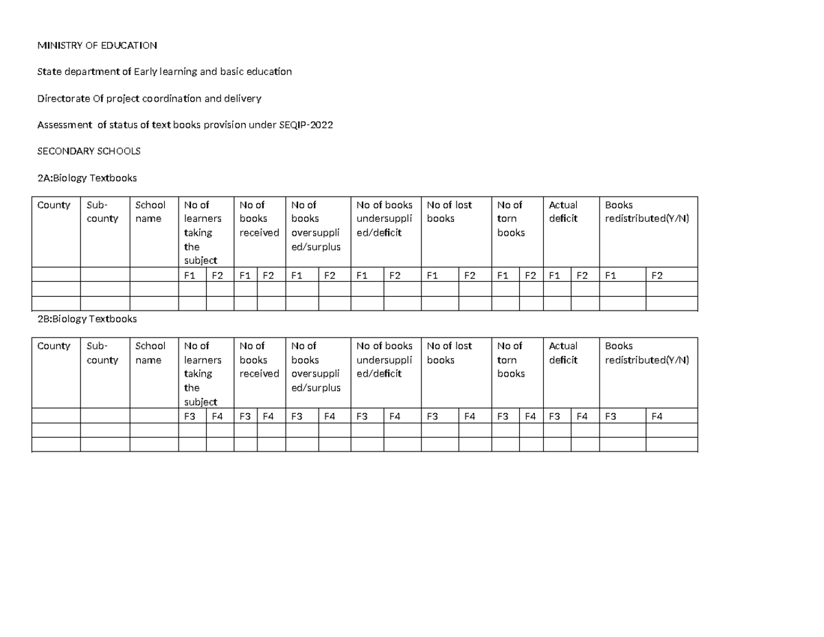 Ministry of Education 2022 Textbook Provision Report: SEQIP Analysis ...