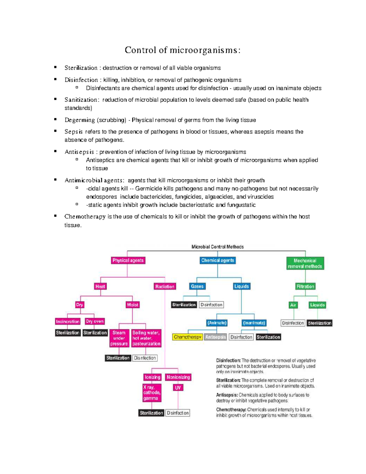 Ideal Qualities and Mechanisms of Antimicrobial Agents in Chemo (CHM ...