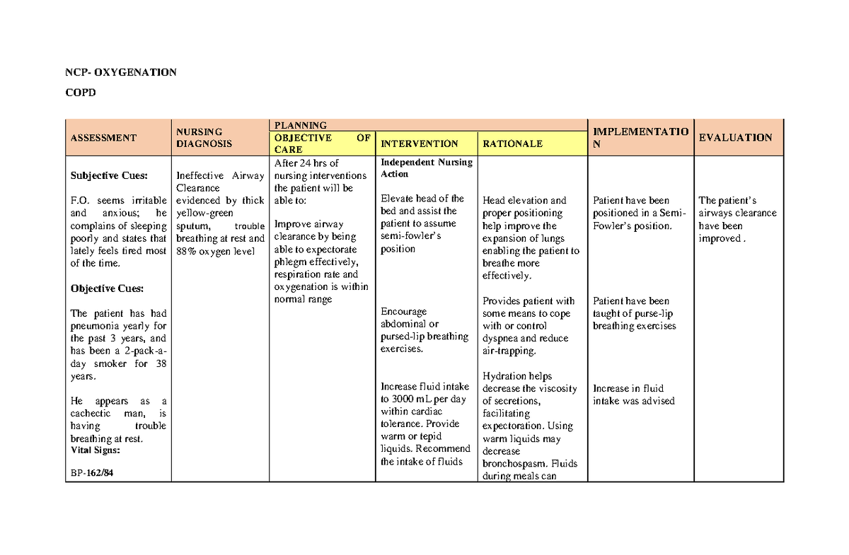 NCP- COPD Nursing Care Plan: Oxygenation Interventions and Evaluation ...