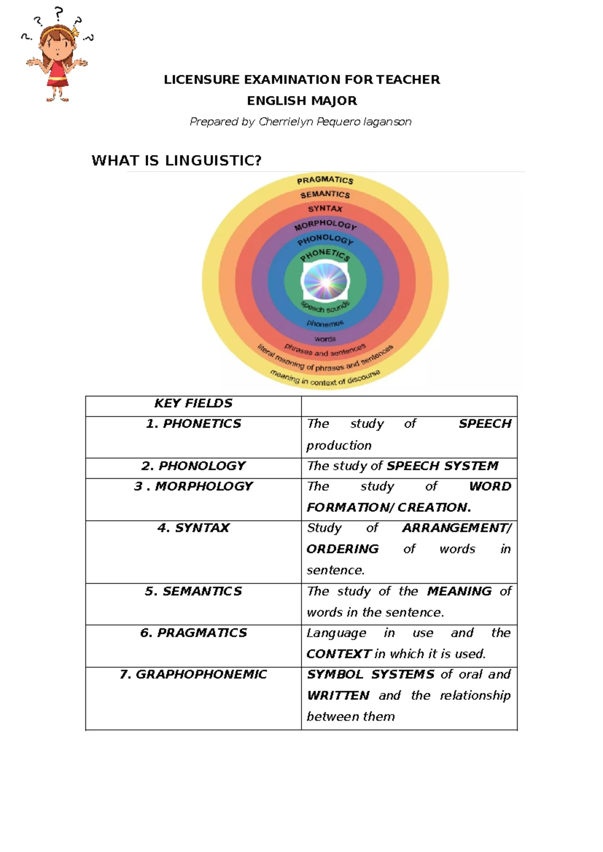 BSEE21 - Reviewer Notes on Linguistics Foundations and Concepts - Studocu