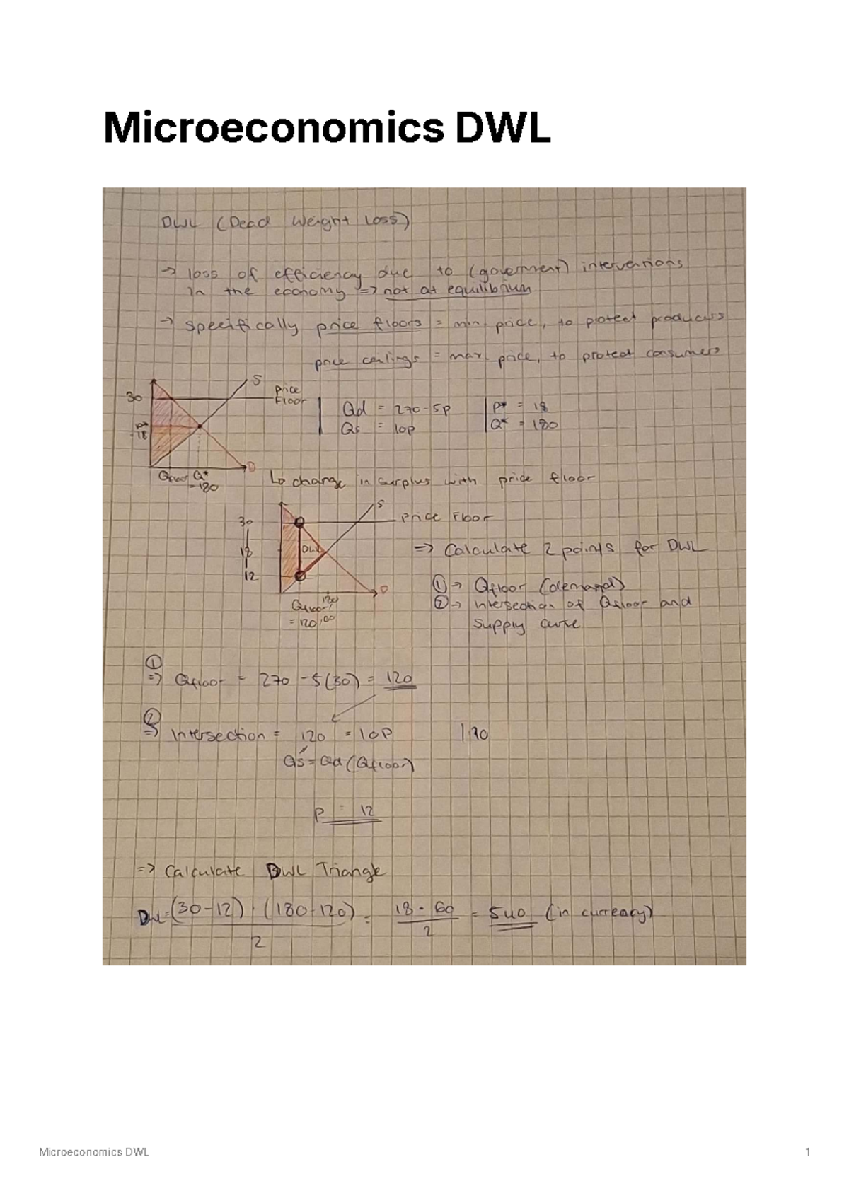 Microeconomics DWL: Analyzing Dead Weight Loss from Price Controls ...
