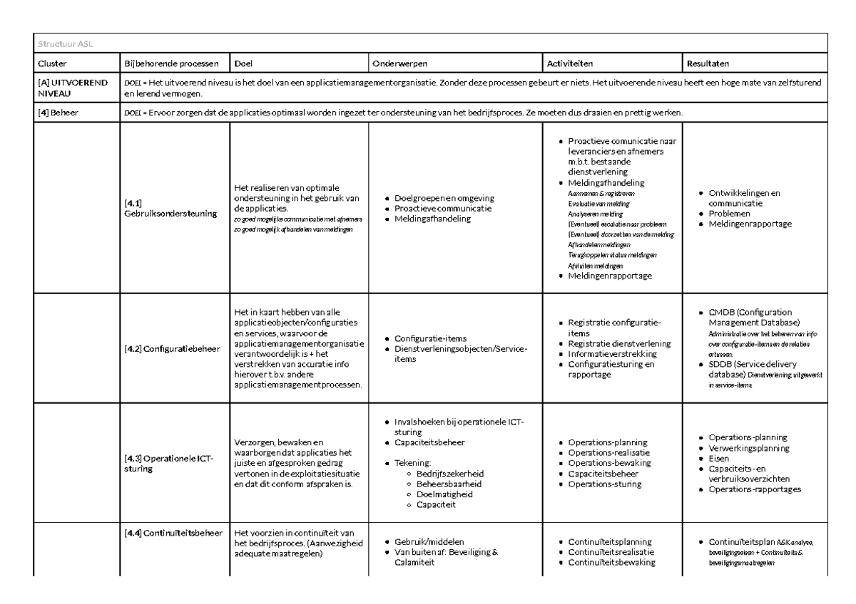 Structuur ASL (ASL-4) - Een Overzicht van Processen en Clusters ...