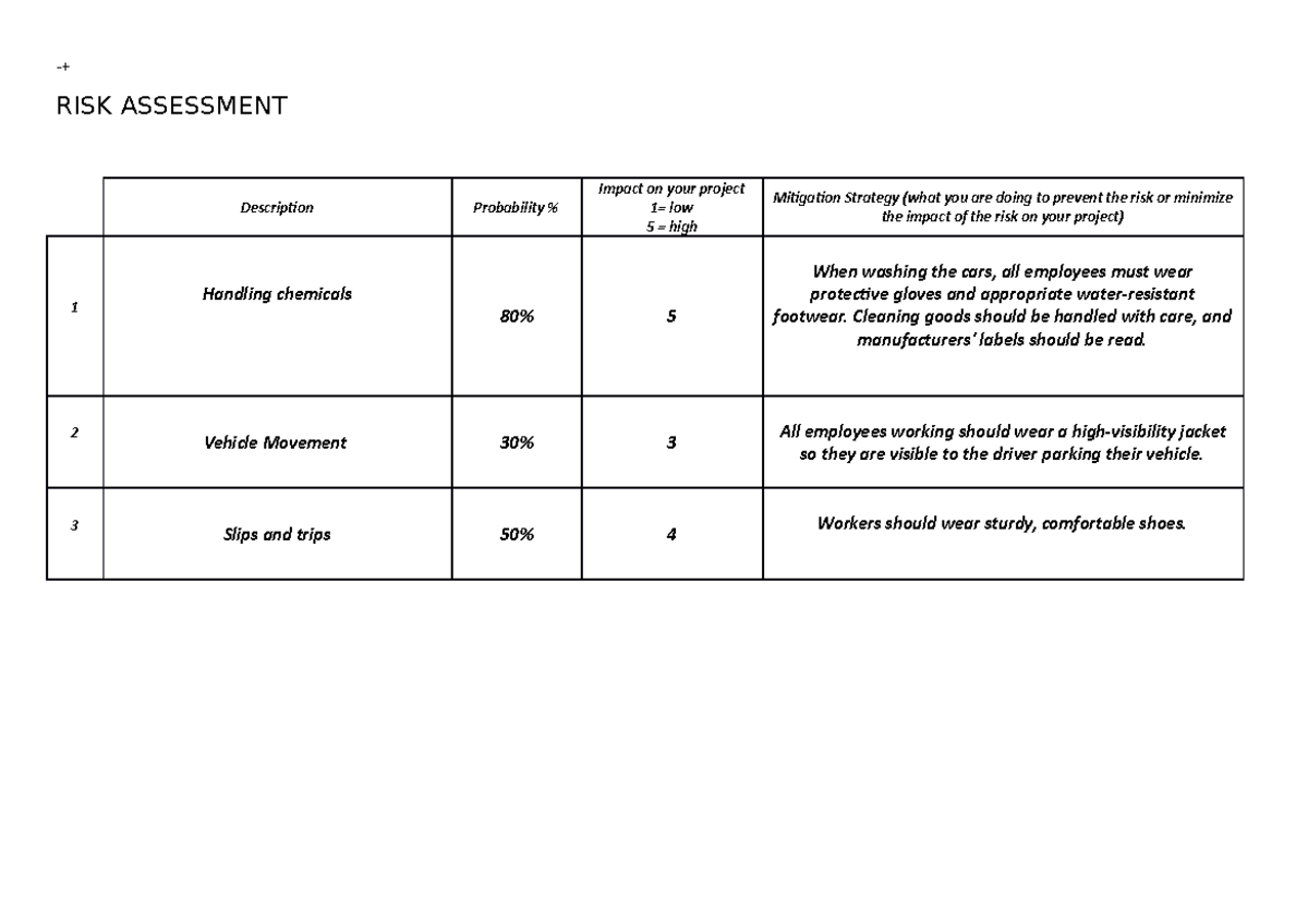 Unit 4 Risk Assessment: Strategies for Managing Project Risks - Studocu