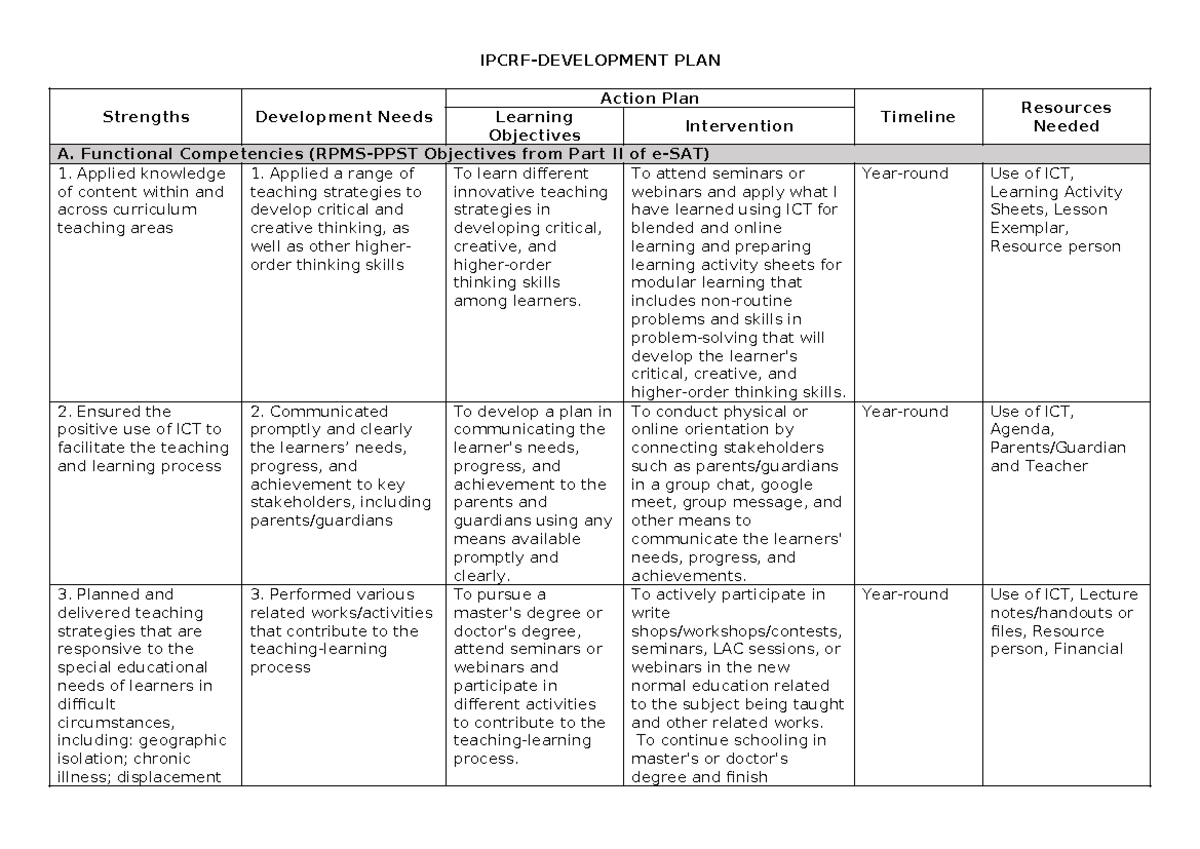 IPCRF Development Plan: Learning Intervention Objectives and Strategies ...